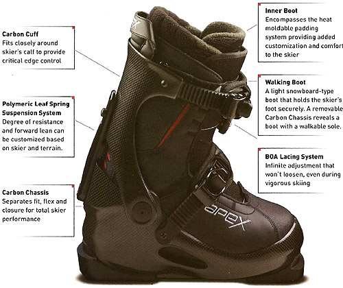 exoskeleton ski boots